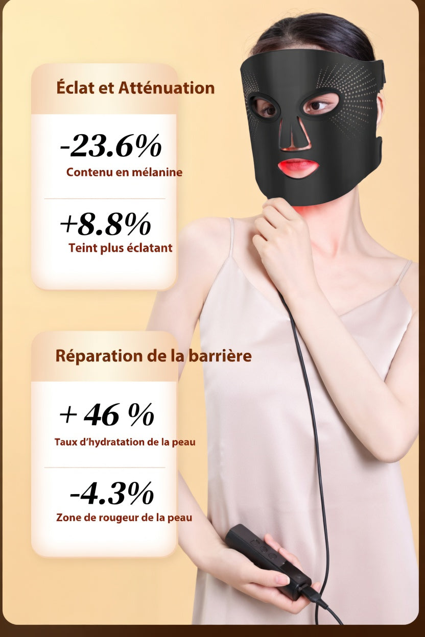 Masque LED luminothérapie